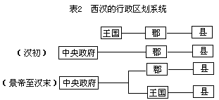 第二节 郡县制时期 - 图1