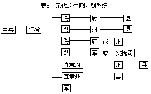 第五节 省制时期 - 图1