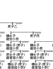 中国古代文化史（1）