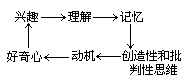 三、中学化学史教育的方法 - 图1