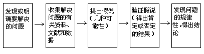 三、中学化学史教育的方法 - 图2