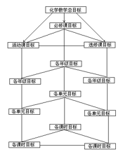 中学化学教育文萃