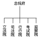 “1947 年宪法”中总统的地位 - 图2