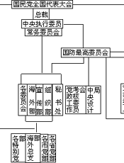 中华民国政治制度史