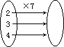 四、数学的对称美 - 图1