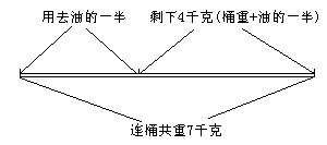 油桶重量 - 图1