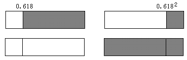 分割黄金 - 图1