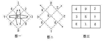 幻方 - 图2