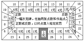 抽牌数数 - 图1