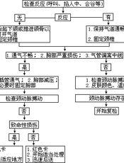 化学事故与应急救援