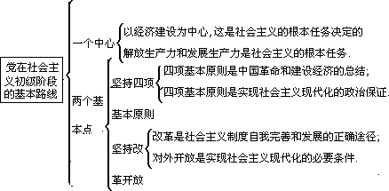 第一阶段，理清教材线索，形成完整的知识系统。 - 图3