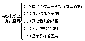 四、物价上涨和通货膨胀 - 图1