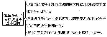 第一阶段，理清教材线索，形成完整的知识系统。 - 图1