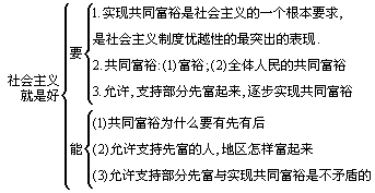 （三）总结 - 图1