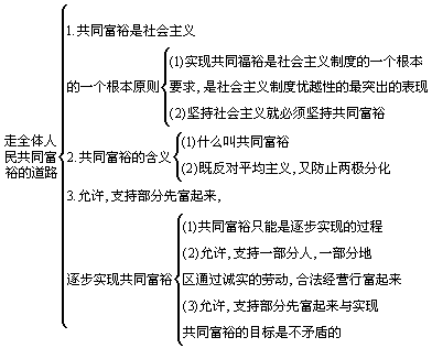 [教学目标] - 图1