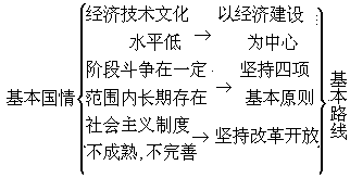 【教师归纳】 - 图1