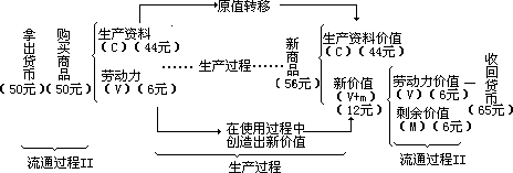 五、积累和消费的关系 - 图2