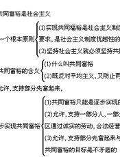 普九义务教材通用教案设计精编 中学卷：中学思想政治通用教案设计精编之二