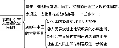 第一阶段，理清教材线索，形成完整的知识系统。 - 图2