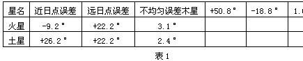 五、皇极历（三） - 图1