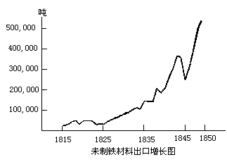 第十二章 海外贸易和商业政策 - 图1