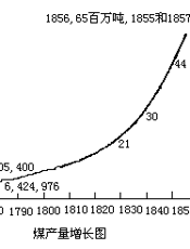 现代英国经济史（上卷二分册）