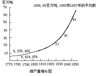 第十章 铁、煤、蒸汽和工程学 - 图2