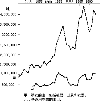 主要原料的分类，进口年度平均价值表 - 图1