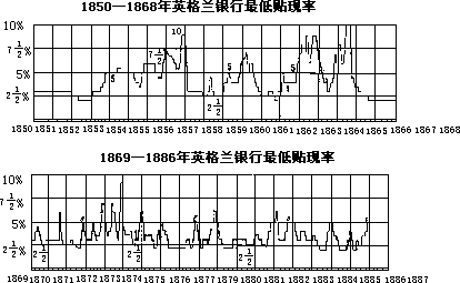 第九章 货币、价格、银行和投资 - 图1