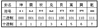 最早的二进制 - 图3