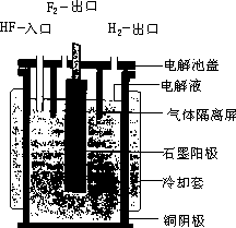 1.1.3.4 单质氟的分离技术·纯化学合成氟 - 图2