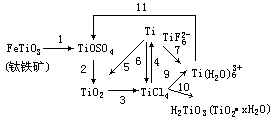 三氯化钛 TiCl3 - 图3