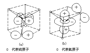 非金属含氧酸结构简介 - 图8