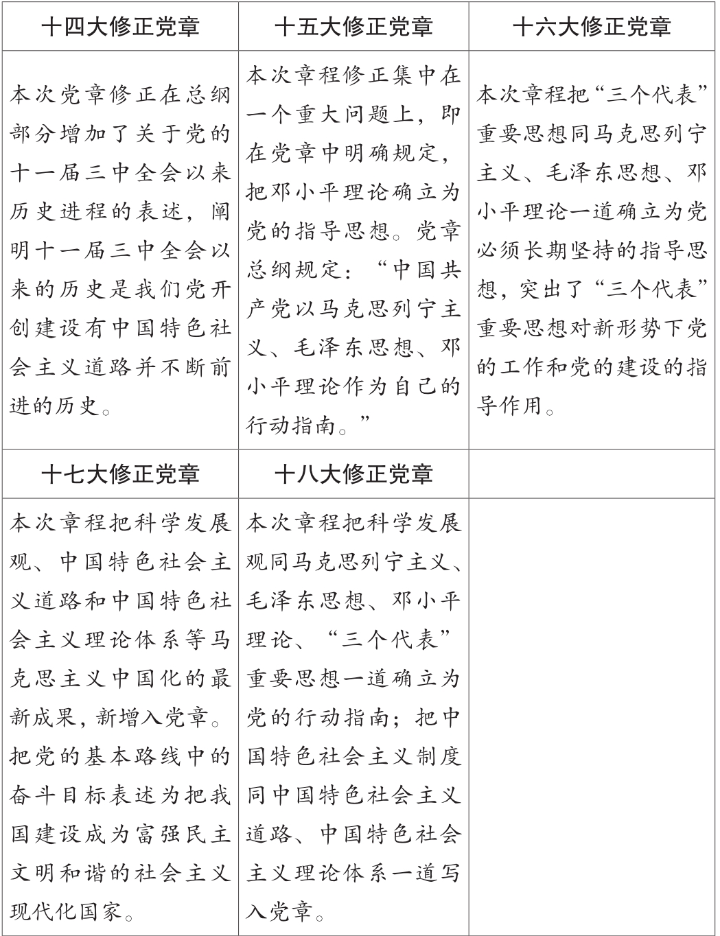 第一章 党员干部要认真学习党章、严格遵守党章 - 图3