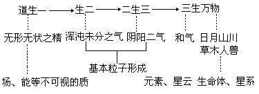 第一节中国哲学的早期繁荣 - 图2