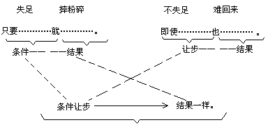 语句意八法 - 图2