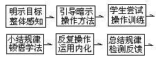 学法指导“六课型”的构建（例说） - 图4