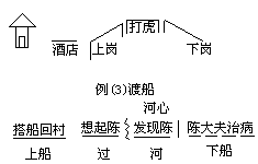 课文分段指导七法 - 图7