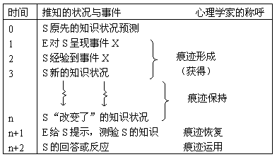 第一部分 课业学习与课业学习方法指导 - 图1