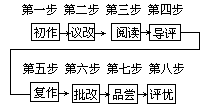 八步十六字作文程序 - 图1