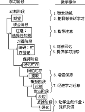 课堂学生学习方法指导全书