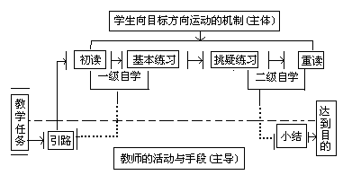 二级自学辅导学习法 - 图1