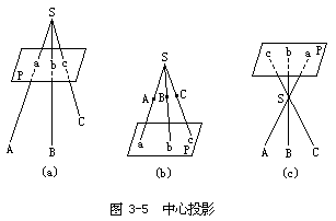 第二节 航空像片的几何特性 - 图1