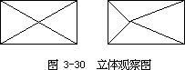 实习 3 立体观察练习 - 图1