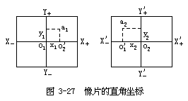 四、在像片上量测像点的高程差 - 图1