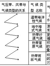 地理题解与分析