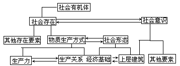 系统研究法与唯物辩证法 - 图1