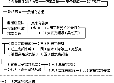 第四节 金朝的灭亡 - 图1