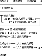 中国通史   第七卷  中古时代·五代辽宋夏金时期（上册）