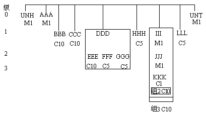 2 UN／EDIFACT 基础标准 - 图2